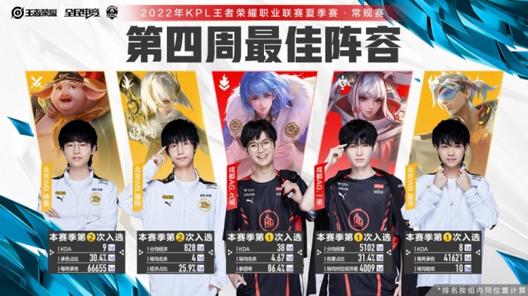 挑战中充满 挑战中充满